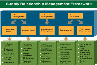 supplier_management_framework_small